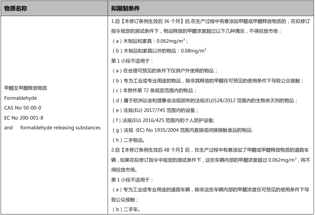 reach甲醛測試 reach甲醛測試