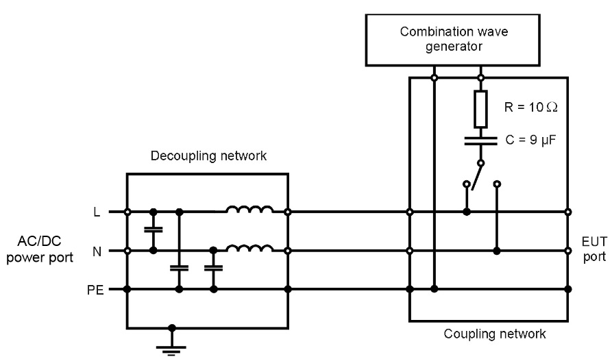 對地的注入網(wǎng)絡