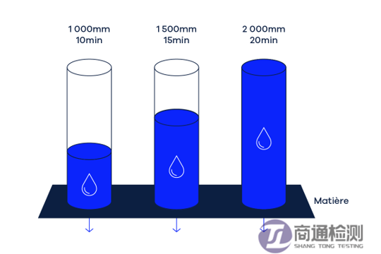 服裝水壓測(cè)試