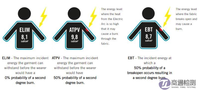 IEC 61842-1-1測(cè)試 IEC 61842-1-1測(cè)試